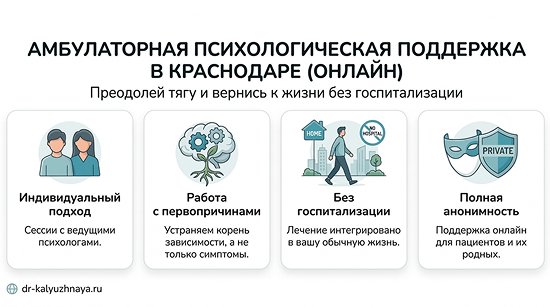 Инфографика об амбулаторной психологической поддержке онлайн в Бородино. 4 ключевых преимущества: индивидуальный подход, работа с первопричинами, без госпитализации, полная анонимность.